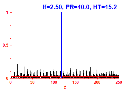 Survival probability